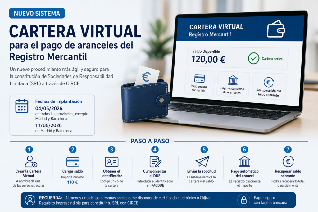 Nuevo sistema de “Cartera Virtual” para el pago de aranceles del Registro Mercantil